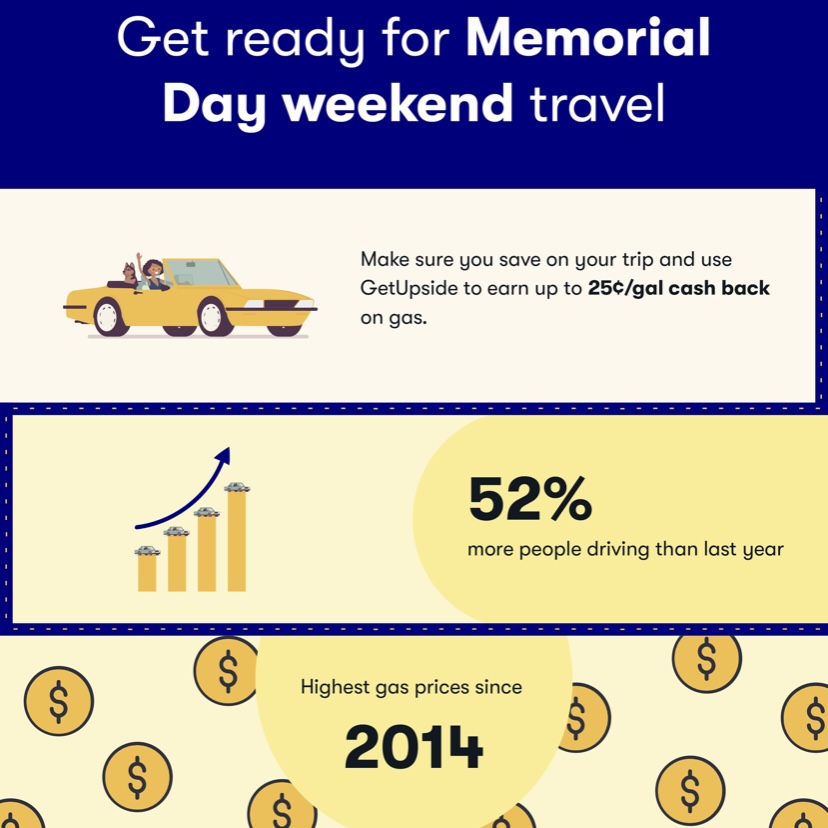 Get ready for Memorial Day weekend travel